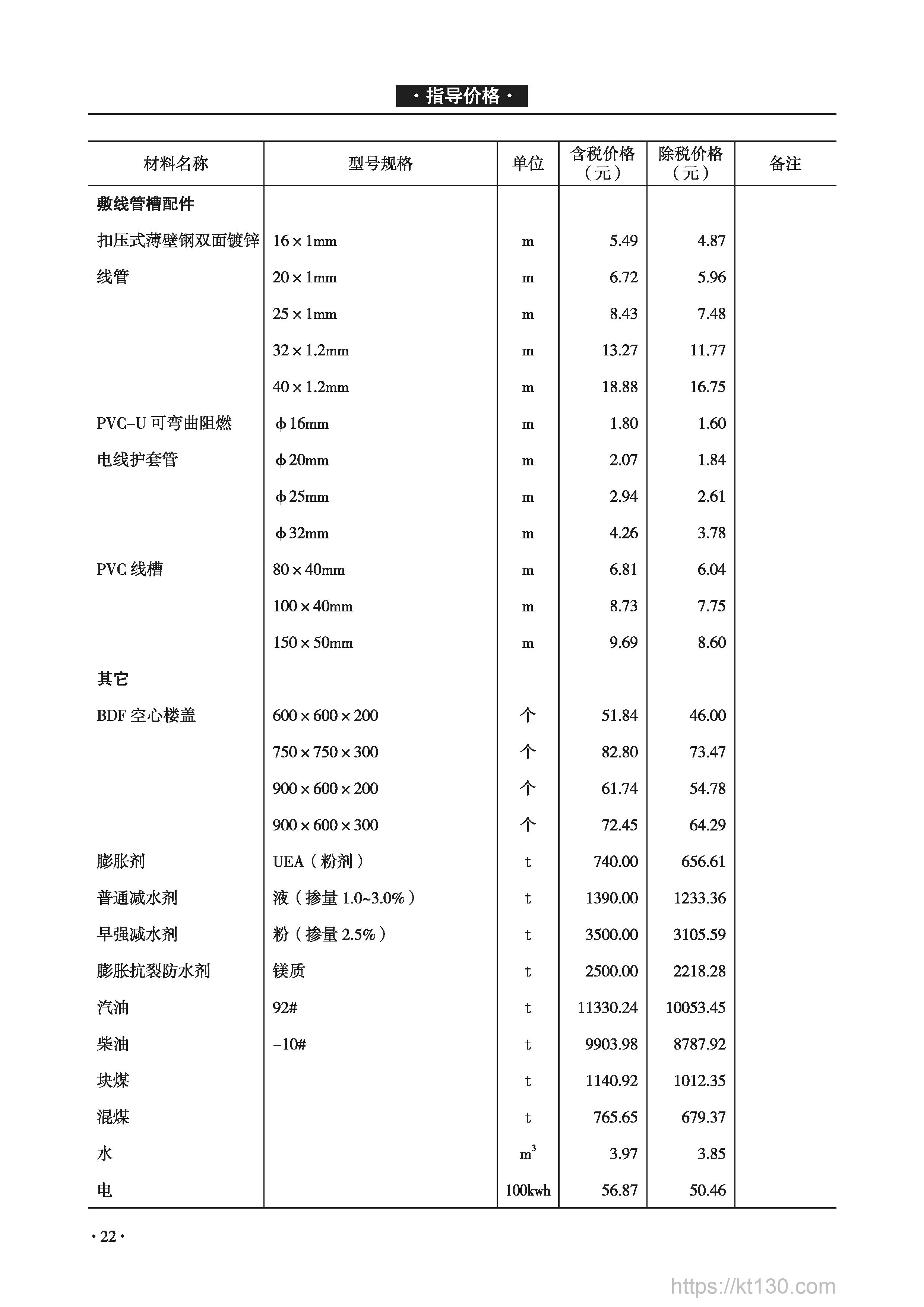 青海省2022年9月份敷线管槽配件单价